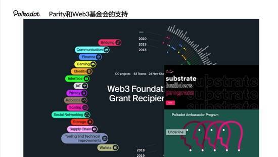 如何开发基于Boca的区块链项目？13