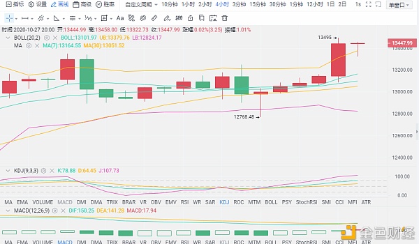 王心磐硬币10/27庄家在筹款后筹码是否足够大？