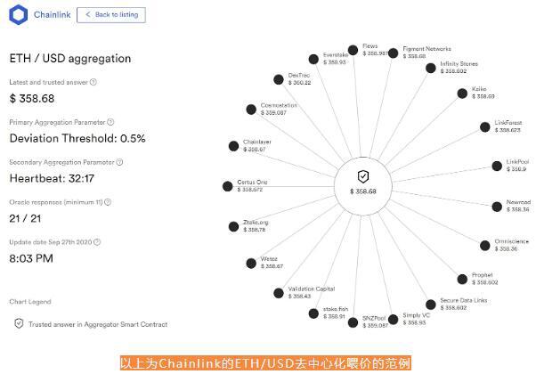 Platform宣布选择integratedchainlink作为Oracle推荐的解决方案1