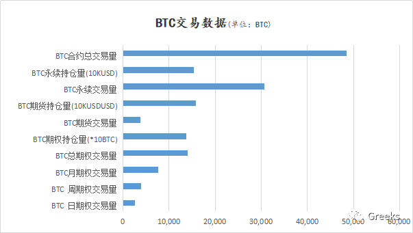 Deribit期权市场广播：1027-交易反弹