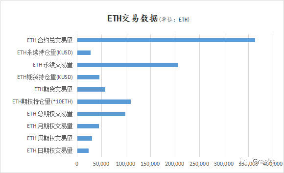 Deribit期权市场广播：1027-交易反弹1