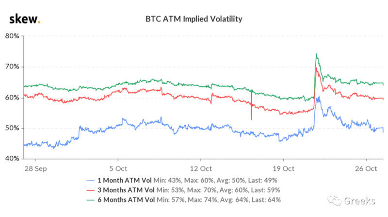 Deribit期权市场广播：1027-交易反弹2