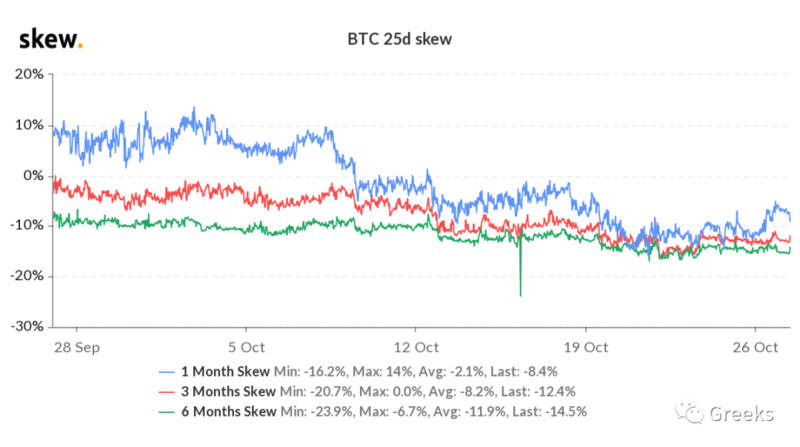 Deribit期权市场广播：1027-交易反弹4