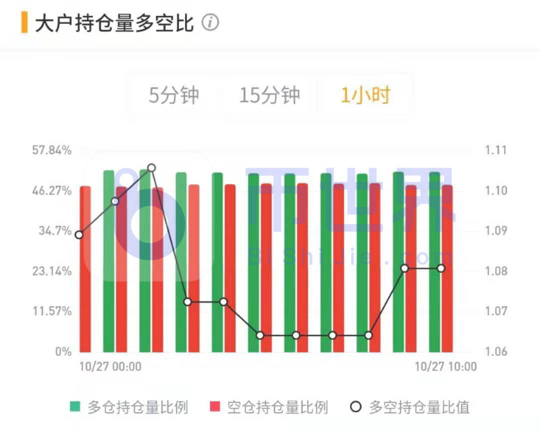 【合约日报】主流货币将出现在BTC的低价买入点,等待支撑确认11 【合约日报】主流货币将出现在BTC的低价买入点,等待支撑确认11