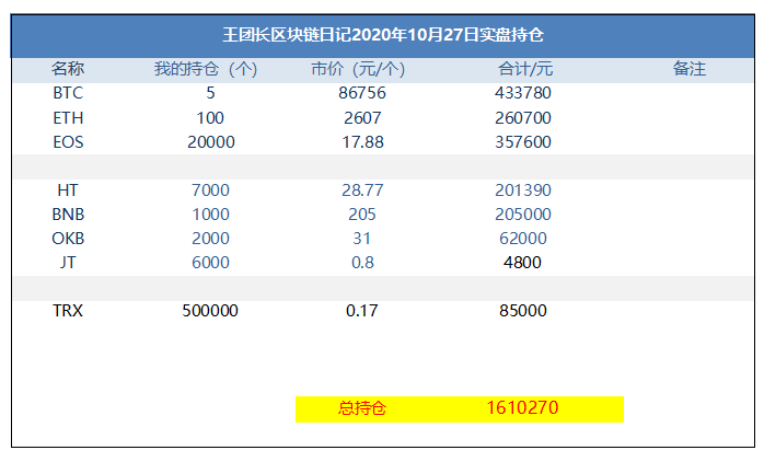 王的封锁链日记1083:7XI,最大的贷款平台1 王的封锁链日记1083:7XI,最大的贷款平台1