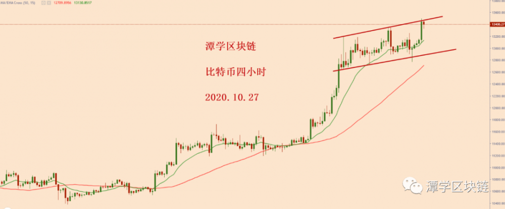 2020年10月27日-比特币简介! 2020年10月27日-比特币简介!