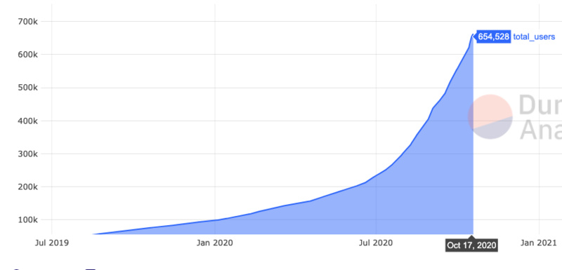 德孚行业研究报告:圈外资产进入是未来重点发展方向3 德孚行业研究报告:圈外资产进入是未来重点发展方向3