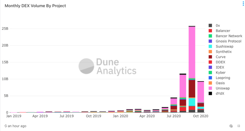 德孚行业研究报告:圈外资产进入是未来重点发展方向8 德孚行业研究报告:圈外资产进入是未来重点发展方向8