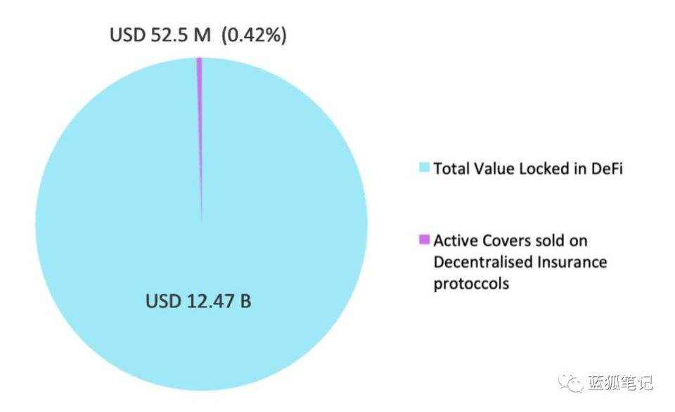 与nsure创始人对话：nsure和nexus mutual有什么区别？3