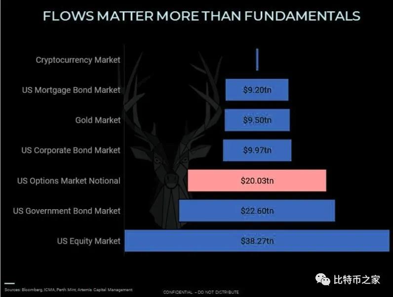 注意！华尔街开始炸毁比特币