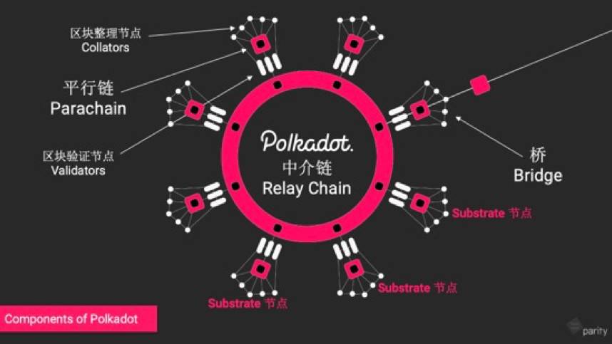 如何开发基于Boca的区块链项目10
