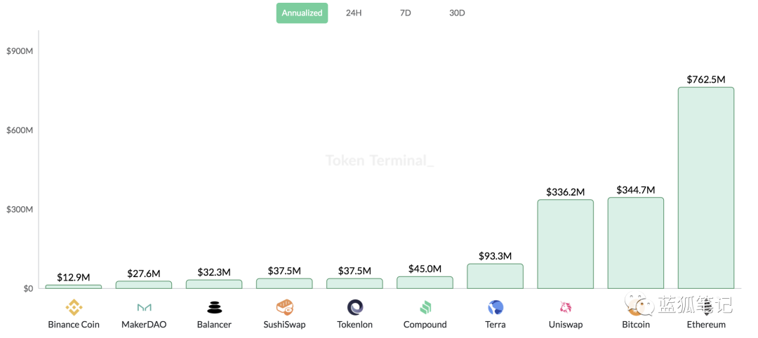比特币减半和eth2.0的质押效应叠加：市场是否即将迎来真正的狂热？4