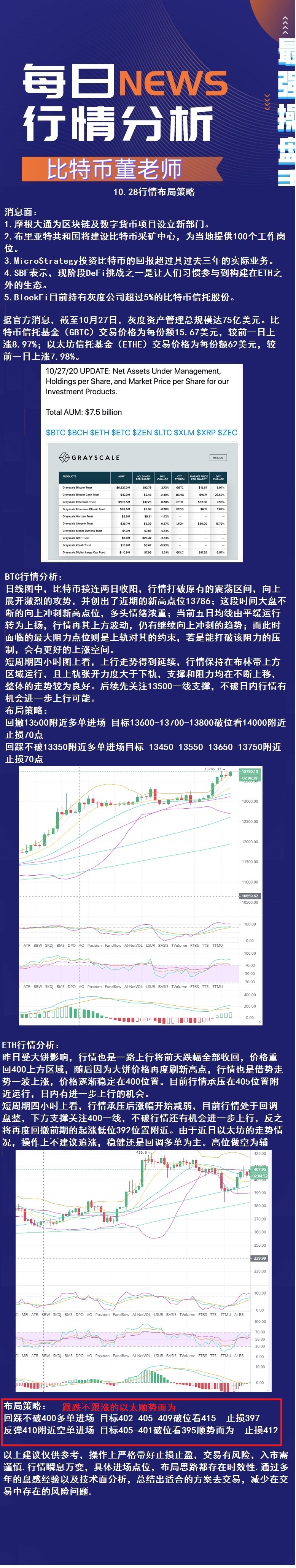 BTC/eth比特币一路高歌猛进再创新高，会不会出现大反弹