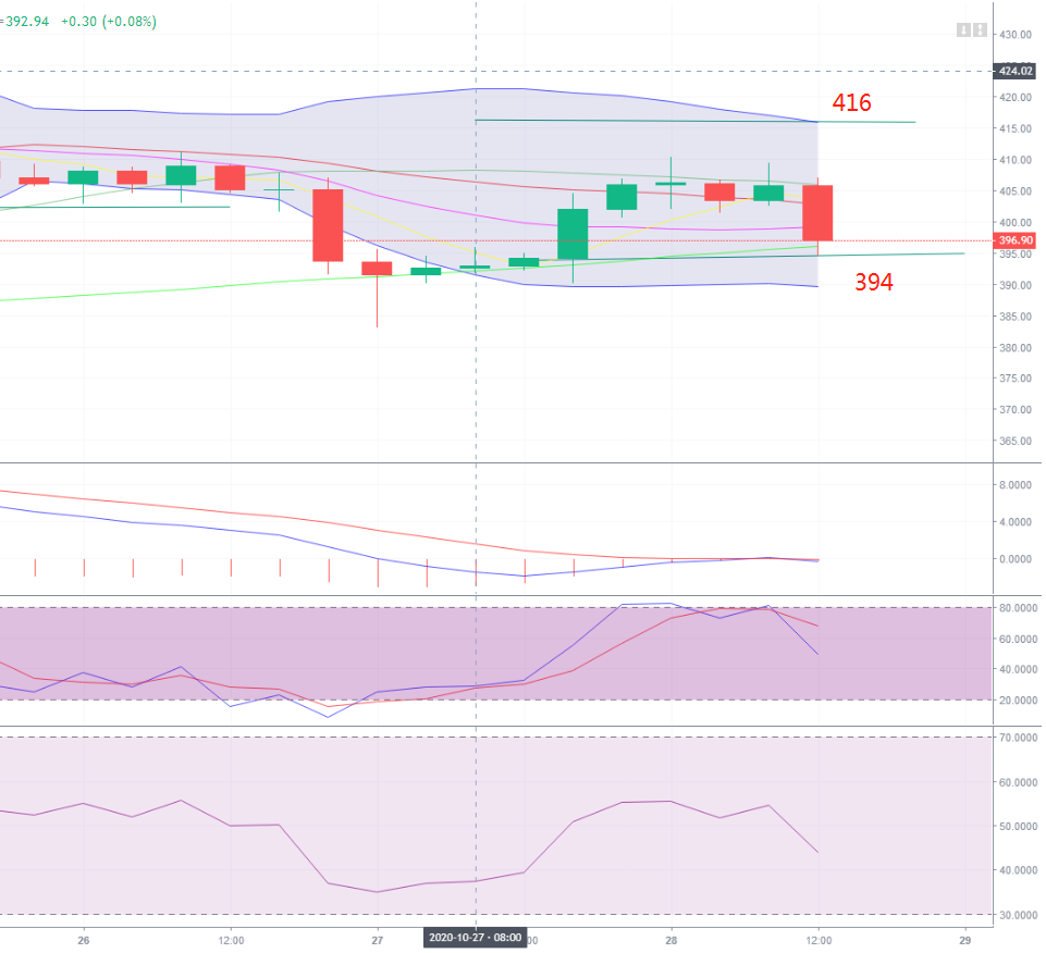 程洋说：比特币暴涨后，以太坊会弥补吗？