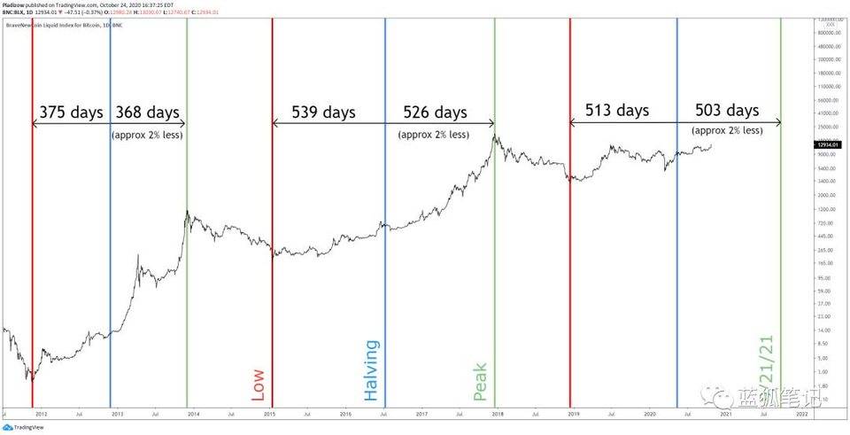 下一个比特币和以太币2.0的承诺？1