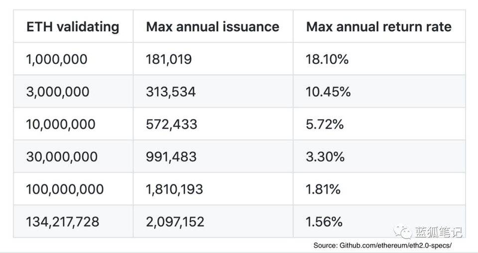 下一个比特币和以太币2.0的承诺？3