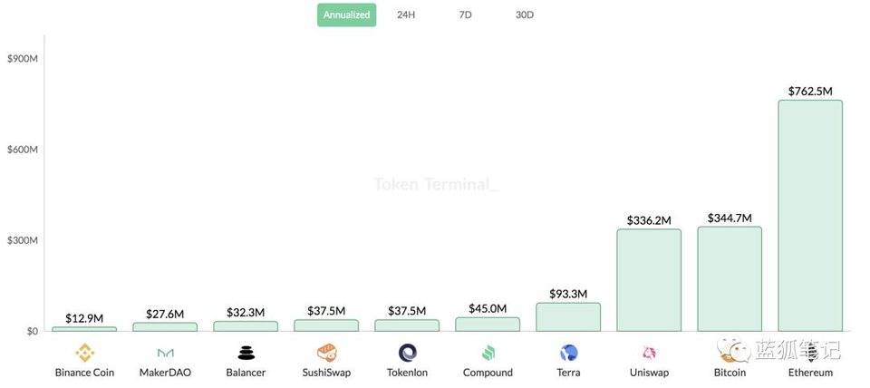 下一个比特币和以太币2.0的承诺？4