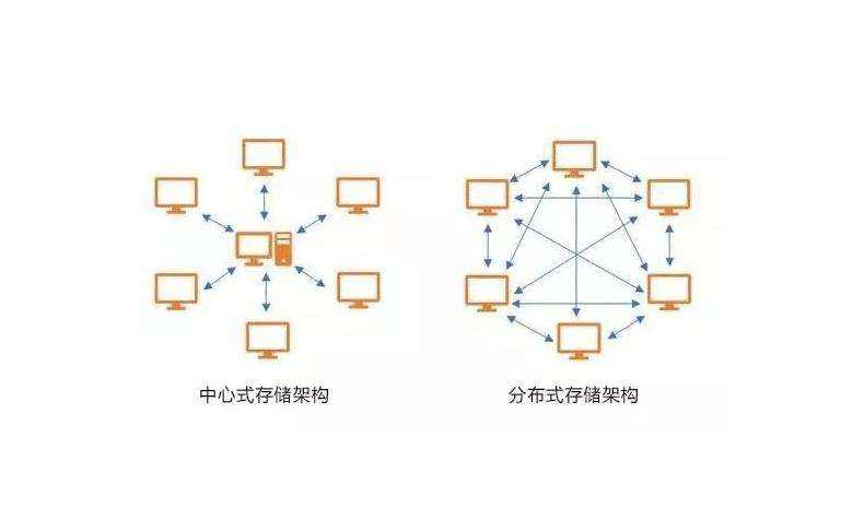 如何在互联网大数据下保护个人隐私信息的泄露,IPFs协议不容忽视!2 如何在互联网大数据下保护个人隐私信息的泄露,IPFs协议不容忽视!2