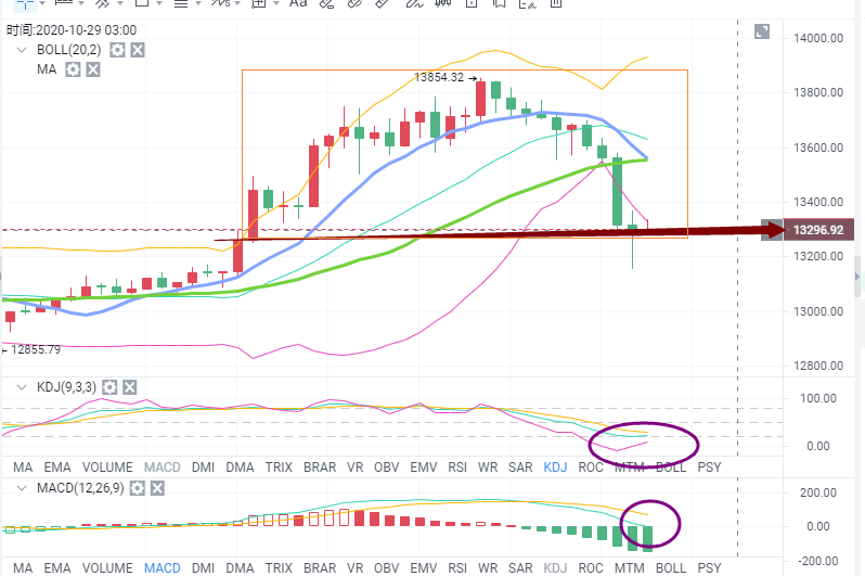 金钱海洋指南：BTC回到了它以前的起源哪里