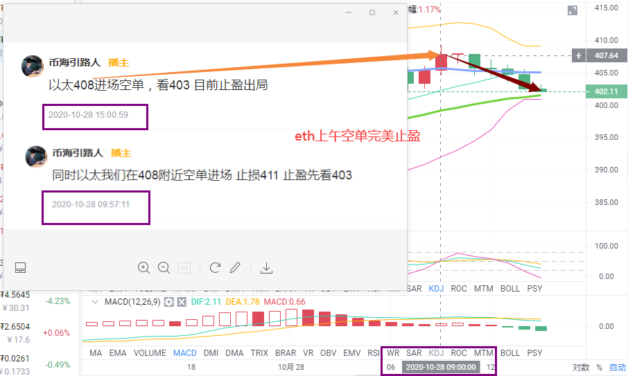 金钱海洋指南：BTC回到了它以前的起源哪里2