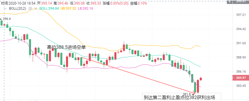 10/28大叔牌硬币夜间盈利6.5分停止盈利通知