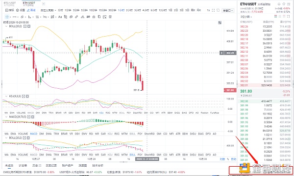贝格币圈：10/28晚上eth空单完美布局，获得15分。如果你不努力，你永远不会成功1