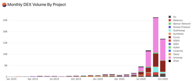 流动性开采很酷。迪菲才刚刚开始1