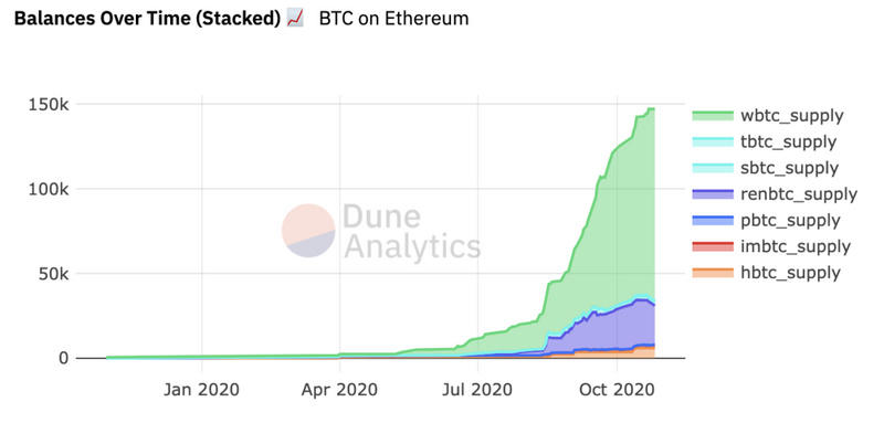 流动性开采很酷。迪菲才刚刚开始2