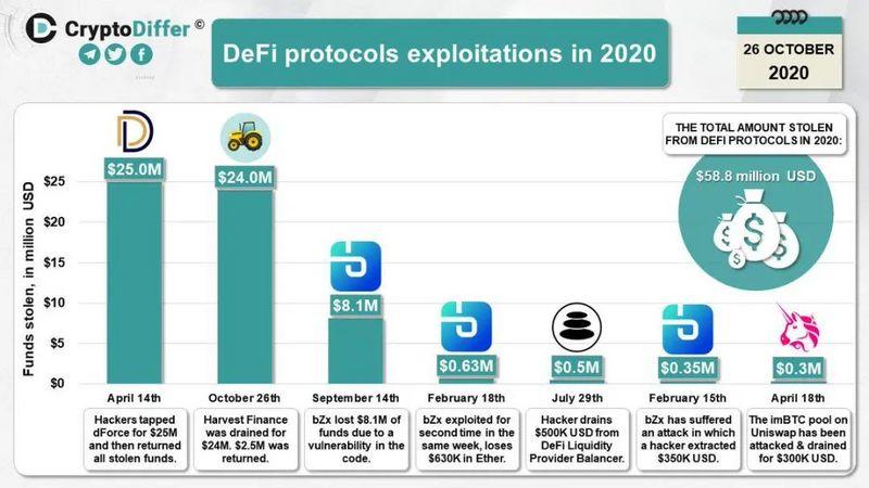 流动性开采很酷。迪菲才刚刚开始4