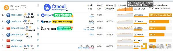 2020年比特币能达到多大的计算能力？4