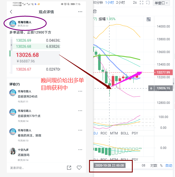 金钱海洋指南:熊市触底反弹。你的四百万梦想破灭了吗 金钱海洋指南:熊市触底反弹。你的四百万梦想破灭了吗
