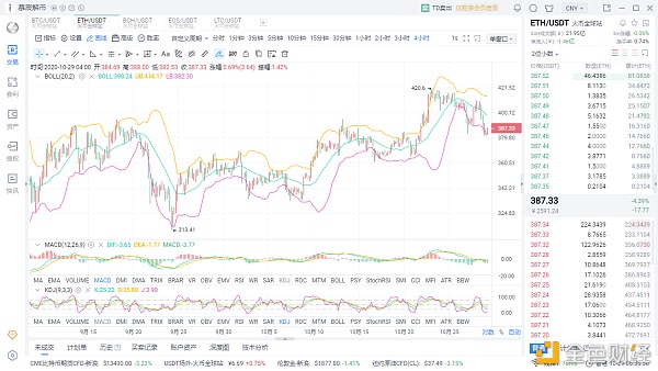 货币胜利课：10/29早盘行情分析与操作策略
