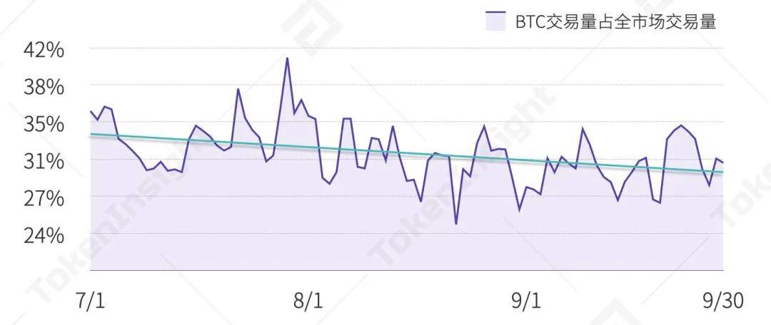 Tokeninsight 2020第三季度数字资产现货交易行业研究报告5 Tokeninsight 2020第三季度数字资产现货交易行业研究报告5