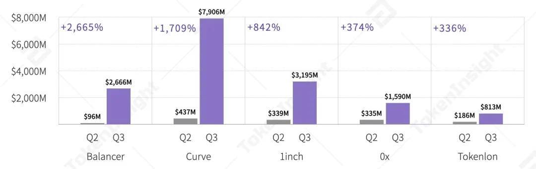 Tokeninsight 2020第三季度数字资产现货交易行业研究报告19 Tokeninsight 2020第三季度数字资产现货交易行业研究报告19