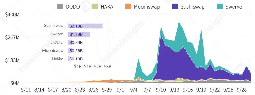 Tokeninsight 2020第三季度数字资产现货交易行业研究报告20