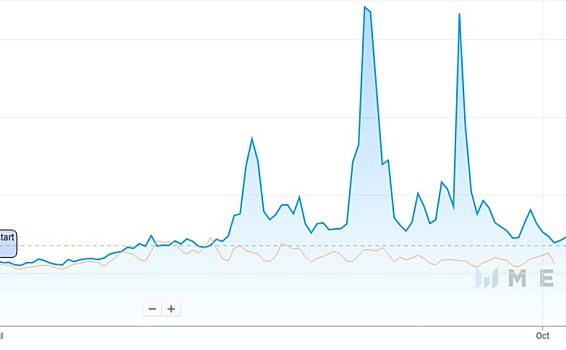 资料图：尽管比特币交易费用飙升198%，以太坊交易费用仍然较高