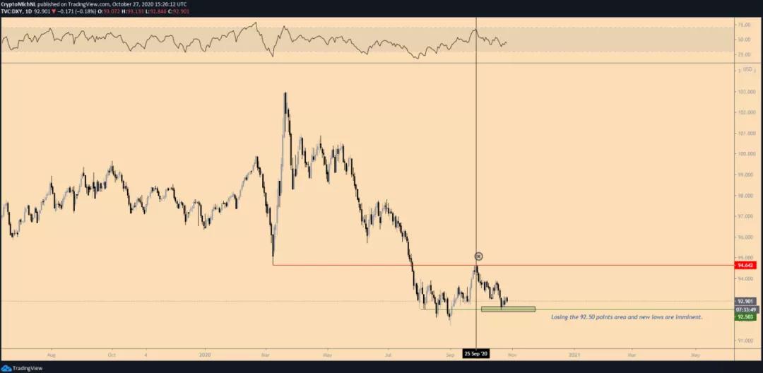 这是比特币达到2万美元之前的最后一个主要障碍1
