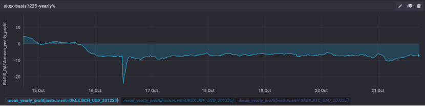 BCH二次分叉的可能后续效应：价格先涨后跌？2