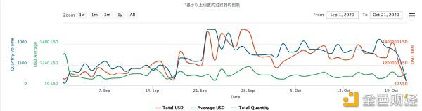 NFT将是下一个加密投资热潮1