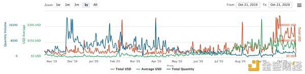 NFT将是下一个加密投资热潮2