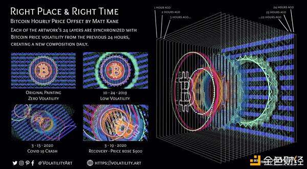 NFT将是下一个加密投资热潮3