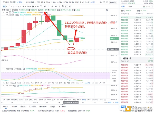 10-29比特币精准布局,空头支票已获得180分,只要你不输,我会陪你领航全国1 10-29比特币精准布局,空头支票已获得180分,只要你不输,我会陪你领航全国1