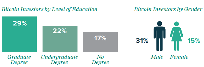 格力比特币投资报告全文：巨额财富转移推动比特币成为主流1