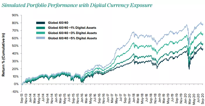格力比特币投资报告全文：巨额财富转移推动比特币成为主流4