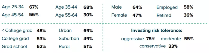 格力比特币投资报告全文：巨额财富转移推动比特币成为主流5