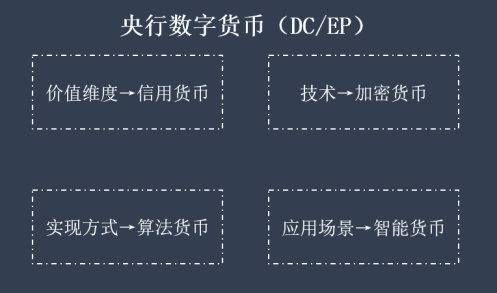 奥科云链行业观察：试点范围扩大后，数字人民币将如何改变社会生活？