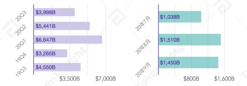 2020年第三季度数字资产现货交易行业研究报告| tokeninsight4 2020年第三季度数字资产现货交易行业研究报告| tokeninsight4