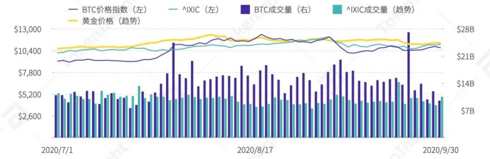 2020年第三季度数字资产现货交易行业研究报告| tokeninsight5 2020年第三季度数字资产现货交易行业研究报告| tokeninsight5