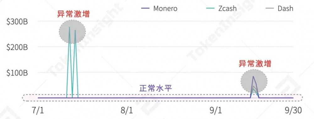 2020年第三季度数字资产现货交易行业研究报告| tokeninsight6 2020年第三季度数字资产现货交易行业研究报告| tokeninsight6