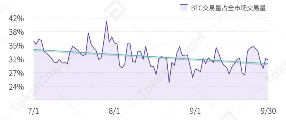 2020年第三季度数字资产现货交易行业研究报告| tokeninsight7 2020年第三季度数字资产现货交易行业研究报告| tokeninsight7